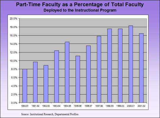 Part-Time Faculty