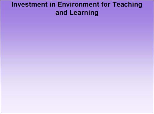Investment in Environment for Teaching and Learning