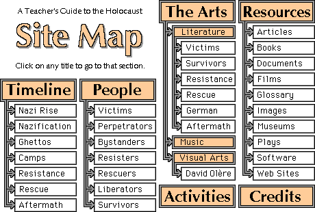 Site Map for 'Teacher's Guide to the Holocaust'