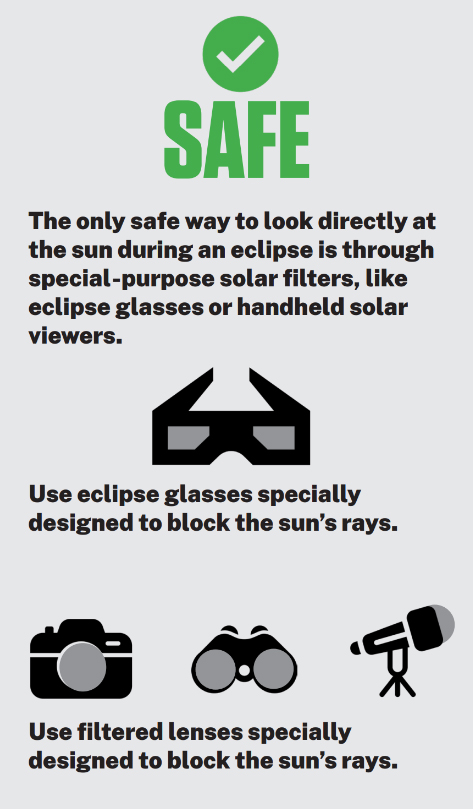 Safe Eclipse Viewing Infographic. See accordion below image for detailed alternative text.