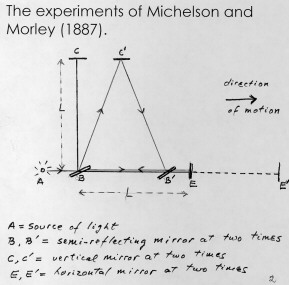 The experiments of Michelson and Morley