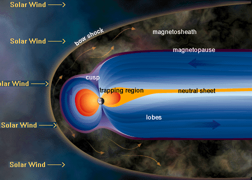 Atmospheric Structure diagram of the mesosphere 