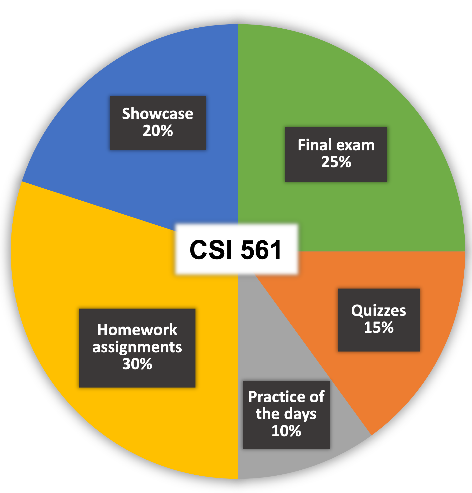 Assessment and evaluation