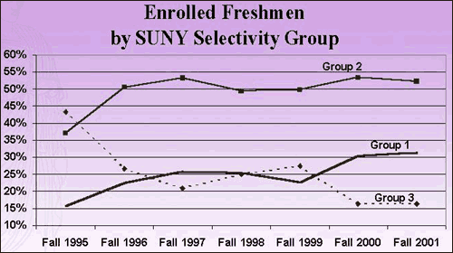 Enrolled Freshmen