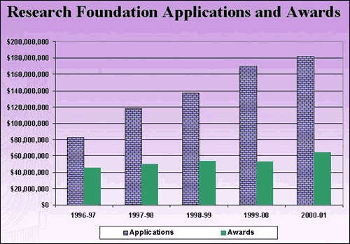 Research Foundation
