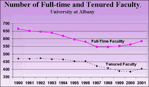 Tenured Faculty