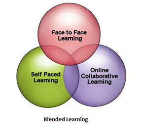 blended learning image