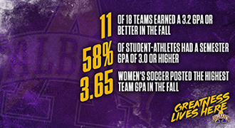 Scholar Athlete GPA achievements UAlbany