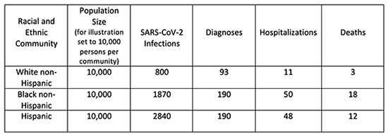table from study