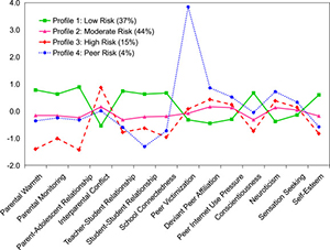 Chart from study on adolescents internet addiction.