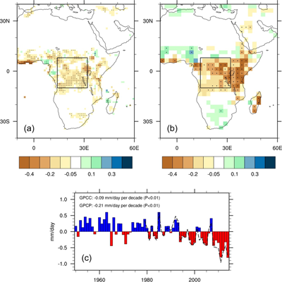 African rainfall