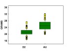 BoxPlots