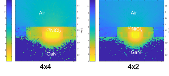 (AI)GaN-based Betavoltaic Microbatteries