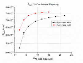 (Al)GaN-based Betavoltaic Microbatteries_Fig1C