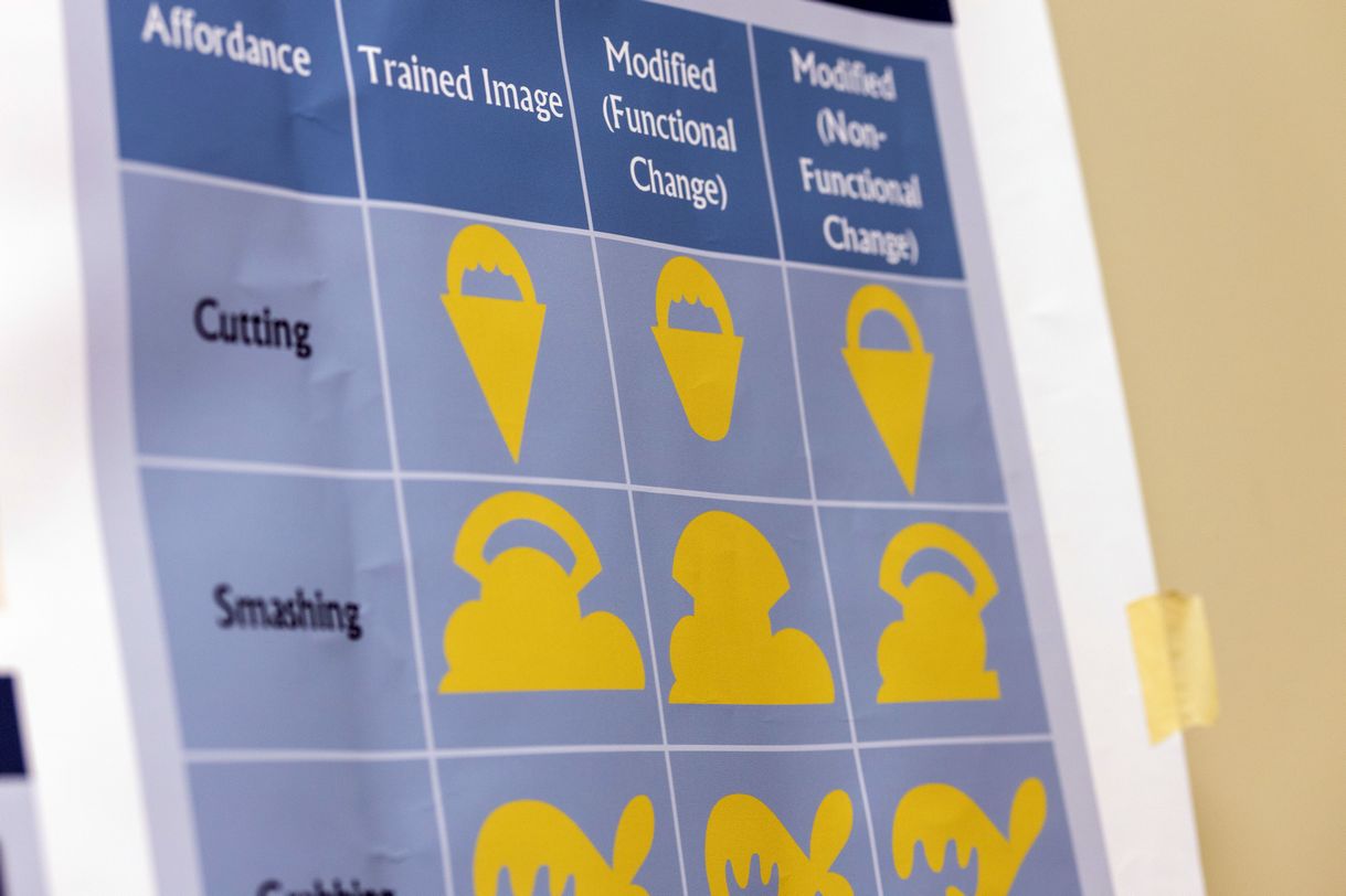 Photo of a portion of a printed poster that features a blue grid diagram containing yellow silhouettes of the novel objects being designed for research experiments. Verbiage in the graphic describes the objects’ functions, specifically “cutting” and “smashing”, as well as other descriptors including “Trained Image”, “Modified (Functional Change)”, and “Modified (Non-Functional Change)”.