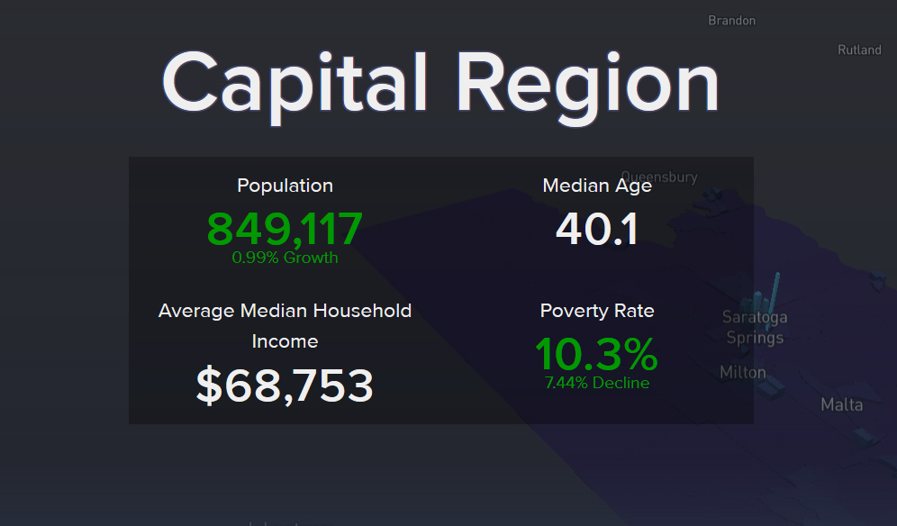An image showing Capital Region data on the Capital Region Indicators website
