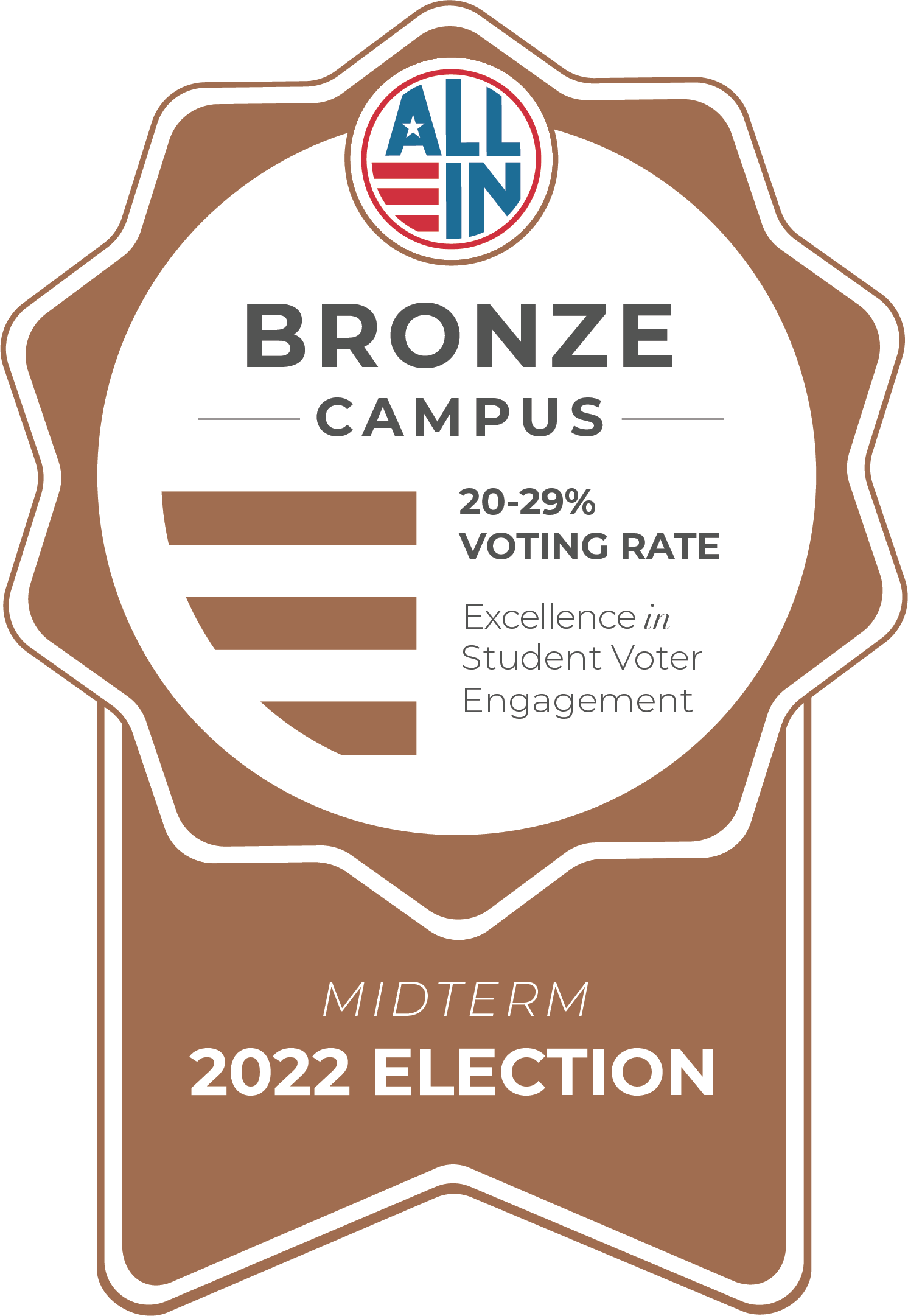 All In Bronze Campus Award, 20-29% voting rate. Excellence in Volunteer Engagement.