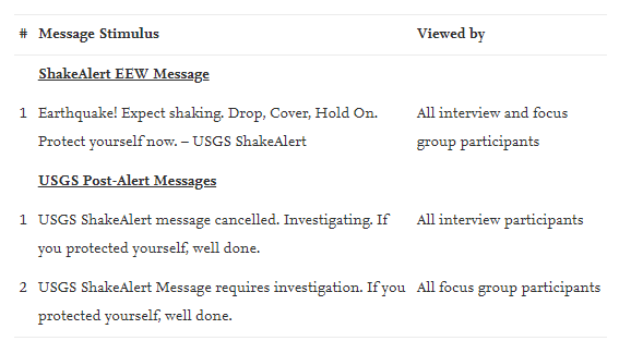 Table of ShakeAlert EEW and USGS post-alert messages.