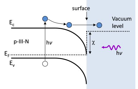 Cs-free polarization-engineered_Fig1