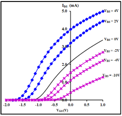 Enhanced Reliability and Performance of High Electron Mobility_Fig2A