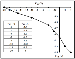 Enhanced Reliability and Performance of High Electron Mobility_Fig2B