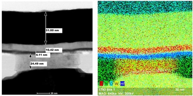 Image showing an electron micrograph of a resistive random access memory device illustrating its small size of approximately 50 nanometers across and also showing the different elements represented in each layer. 