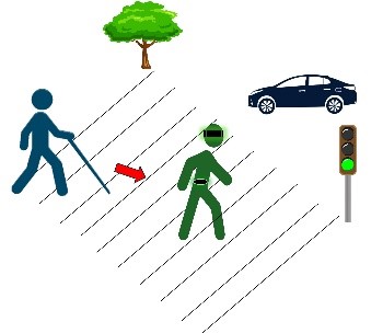 A schema of a person walking across the street at a green light, showing how a sensor detects pedestrians.