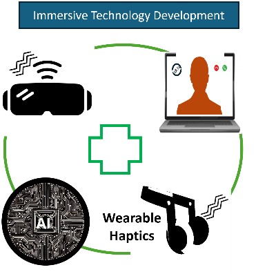 Schema of various devices like laptops and wearable haptics enabled devices including virtual reality headsets and headphones.