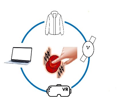 A schema showing the various devices that use acuators to replicate tactile sensations.