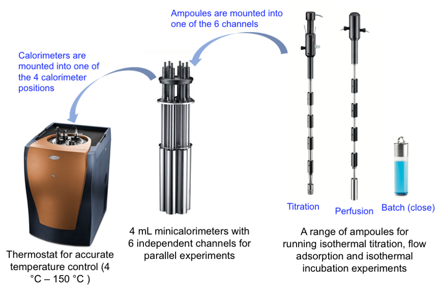 TA instruments heat measure equipment 