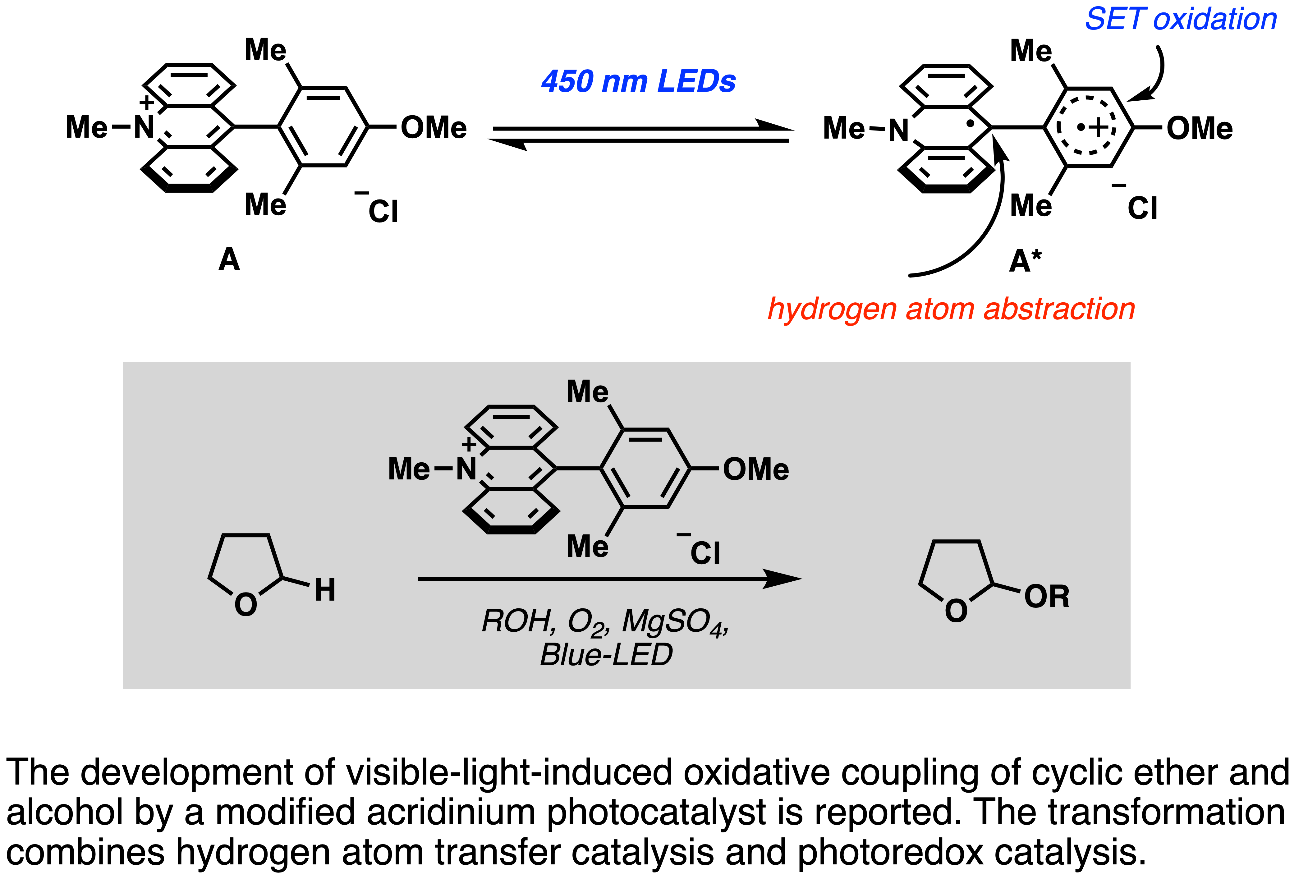 structure of new photocatalyst