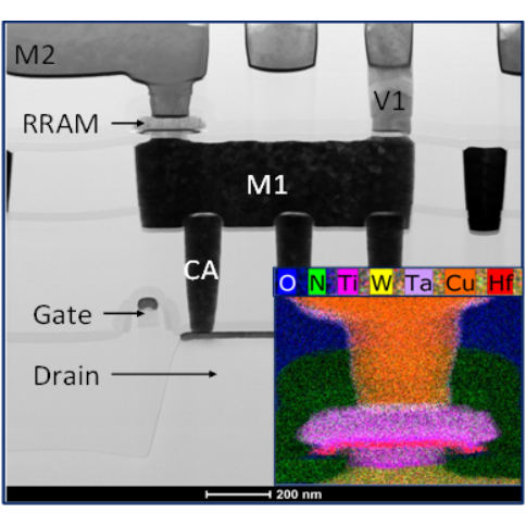 A resistive memory device (memristor) that mimics a biological synapse.
