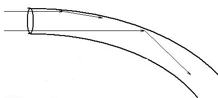 Diagram shows an X-ray entering a hollow tube and bouncing off the tube wall.