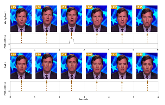 Deepfake images - Graphic by Yuezun Li, Ming-Ching Chang and Siwei Lyu