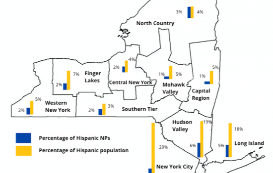 Map of NY showing disproportionate percentage of Hispanic nurse practitioners compared to the overall Hispanic population.