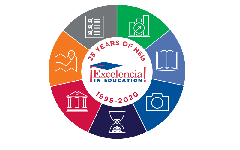 Excelencia's 25 Years of HSIs logo.