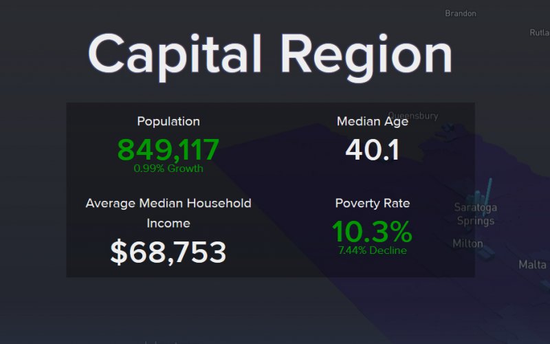 An image showing Capital Region data on the Capital Region Indicators website