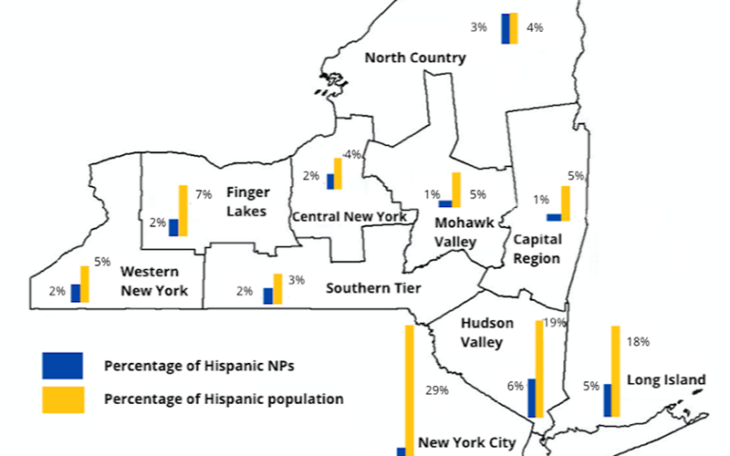 Map of NY showing disproportionate percentage of Hispanic nurse practitioners compared to the overall Hispanic population.