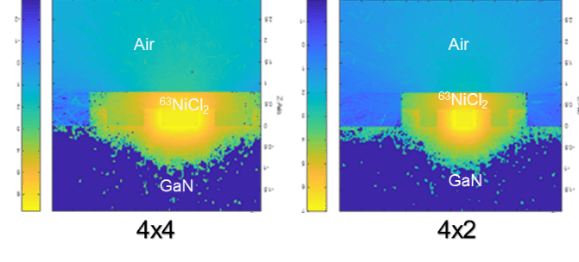 (AI)GaN-based Betavoltaic Microbatteries