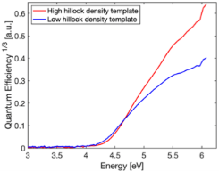 Figure 2 GAN