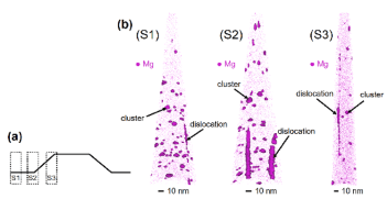 Figure 3 GAN
