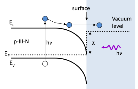 Cs-free polarization-engineered_Fig1