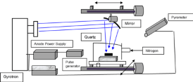 Diagram 1A
