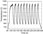 Diagram 1B
