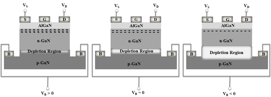 GAN