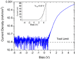 Figure 2A