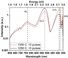 Figure 2B
