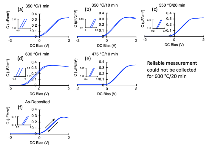 Figure 3 GAN