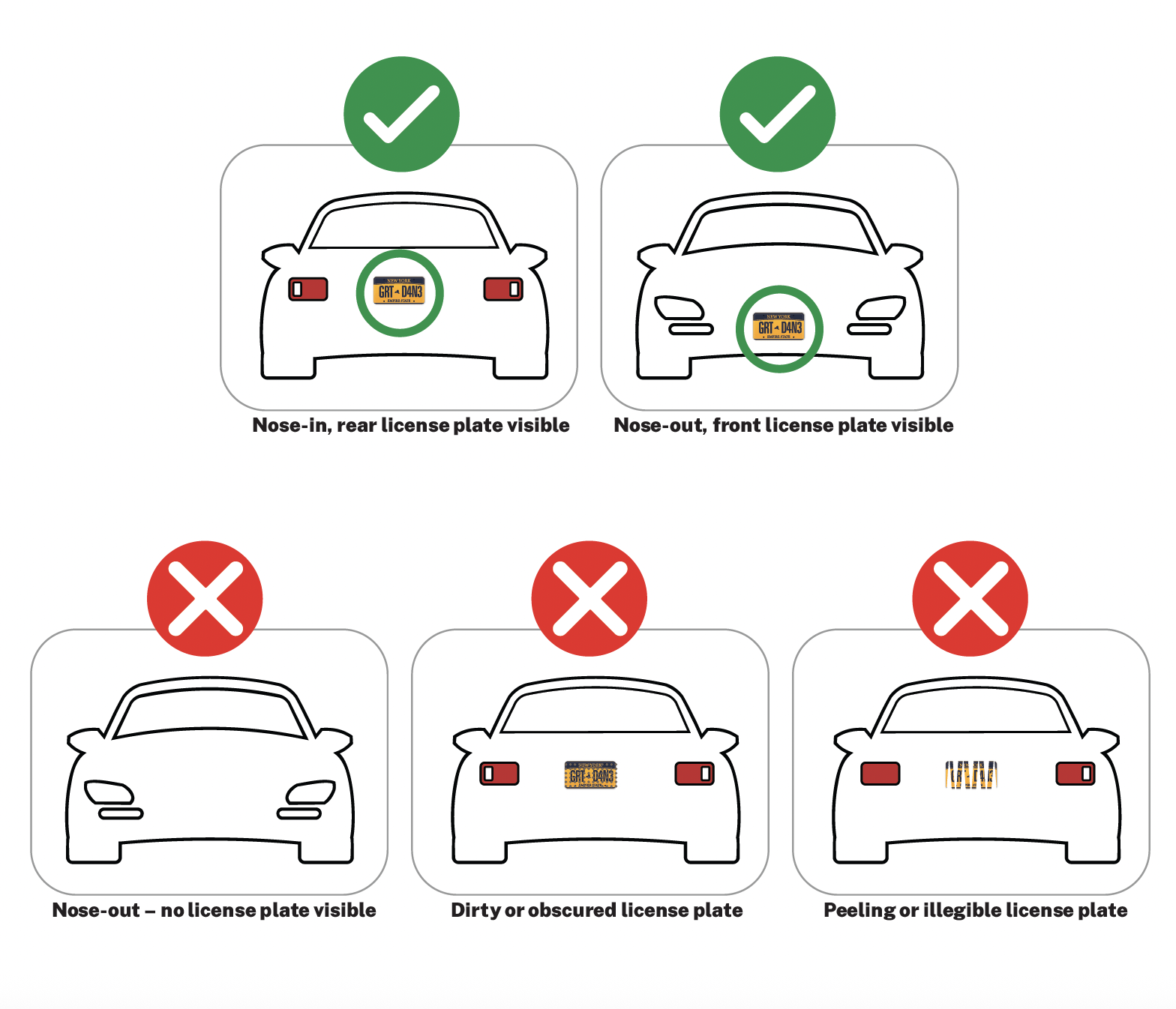 An infographic showing proper and improper parking and license plates under UAlbany's license-plate recognition system, as described in the text above this image.