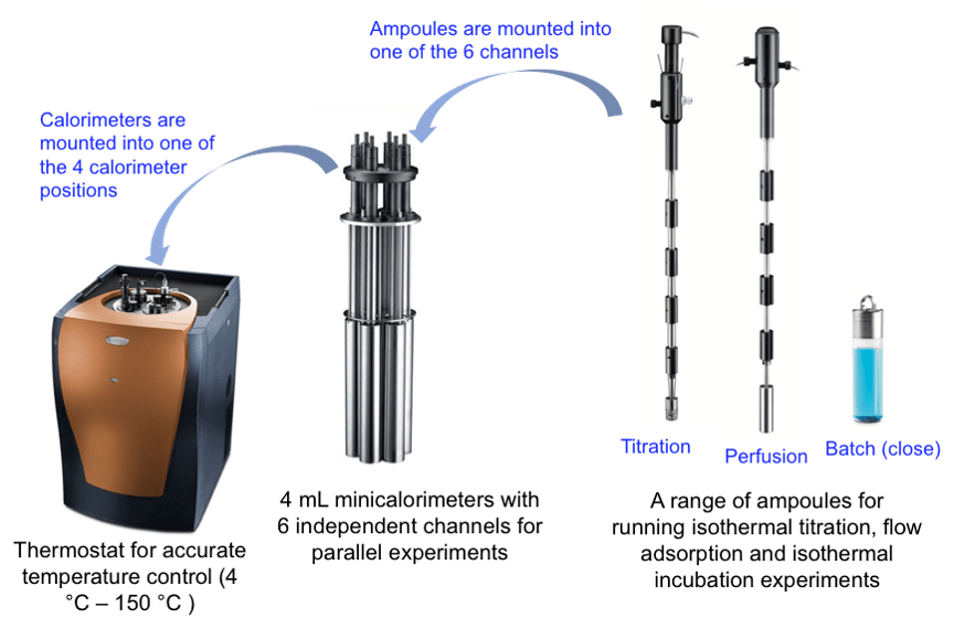 TA instruments heat measure equipment 